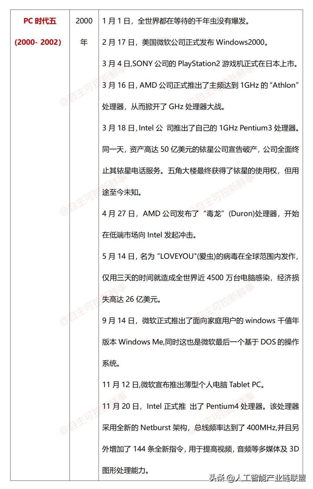 计算机发展史动画,计算机鼠标发展史