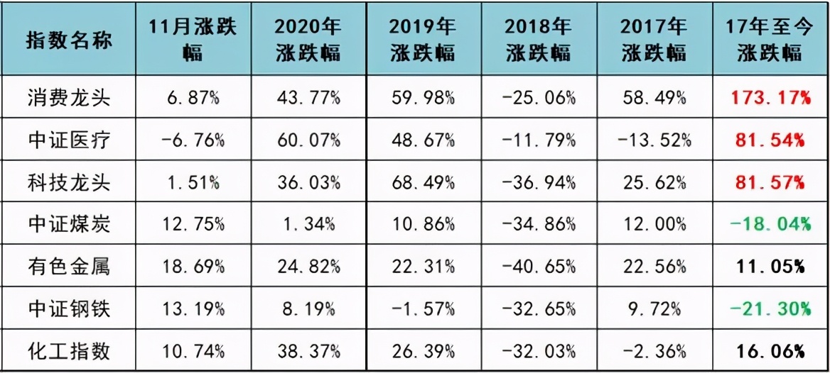 a股机会掘金银行股强势崛起,在国家基金的支持下a股市场反弹