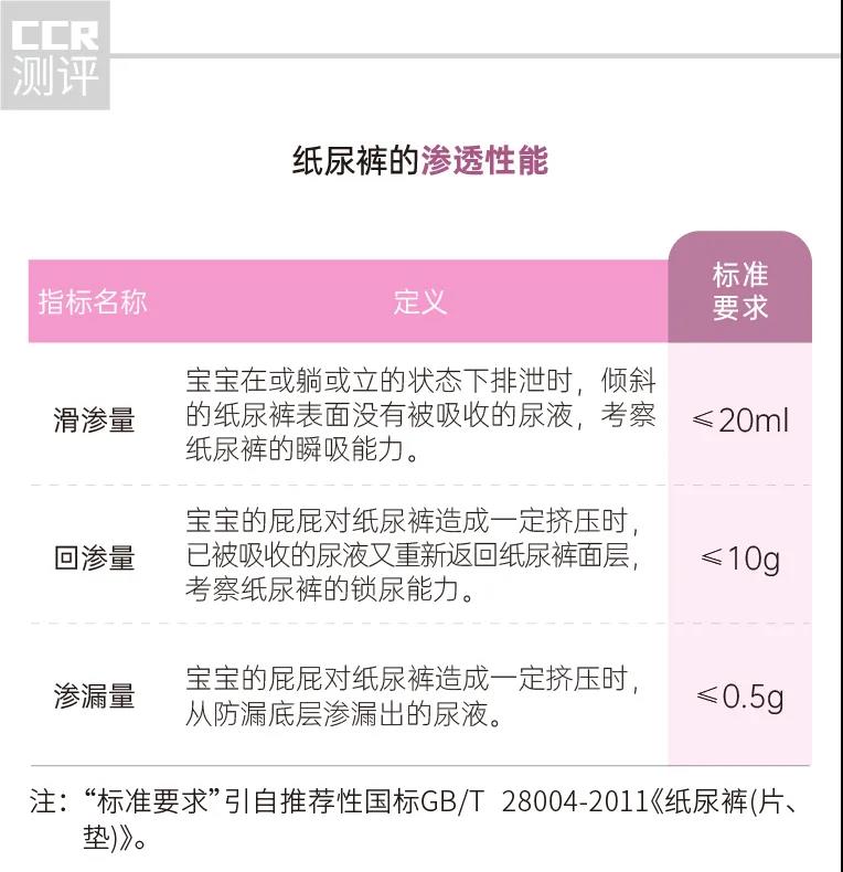 五种品牌拉拉裤对比宝妈测试,拉拉裤纸尿裤哪个吸量大测评