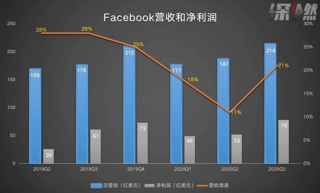 美股科技五巨头,美股科技七巨头市值破12万亿
