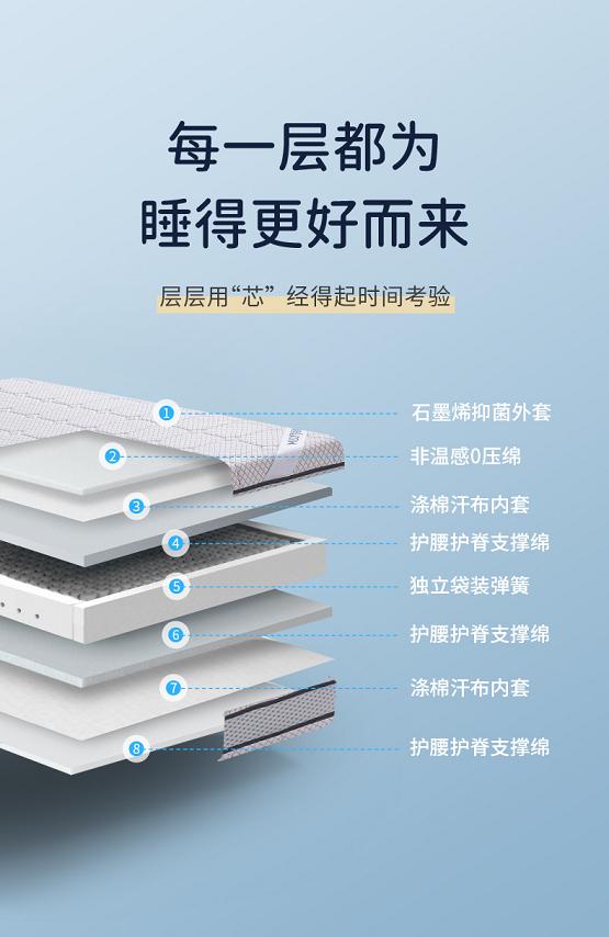 人类缺觉时代,梦百合6大核心优势