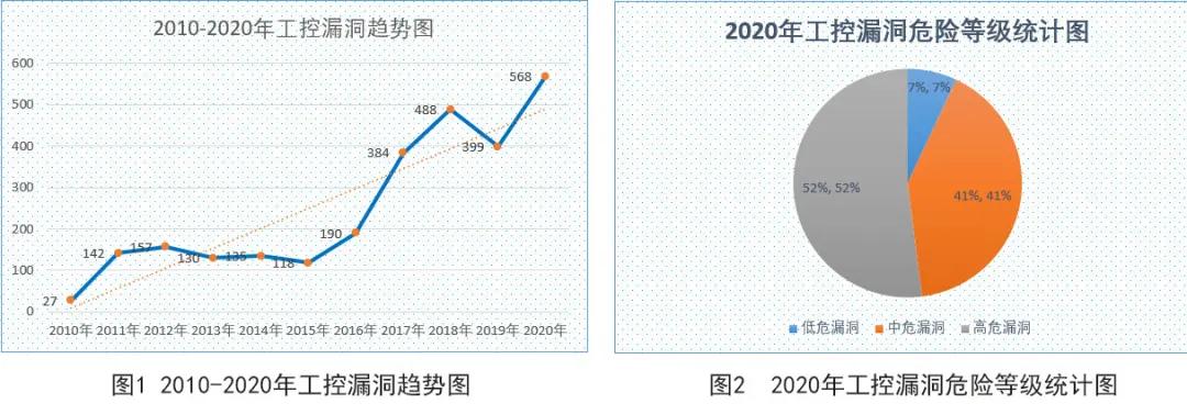 案例精选丨“关基”安全保卫战,从守卫城市供水做起