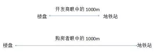 关于昆明地铁房最诚恳的购买建议,昆明买地铁房子值得吗