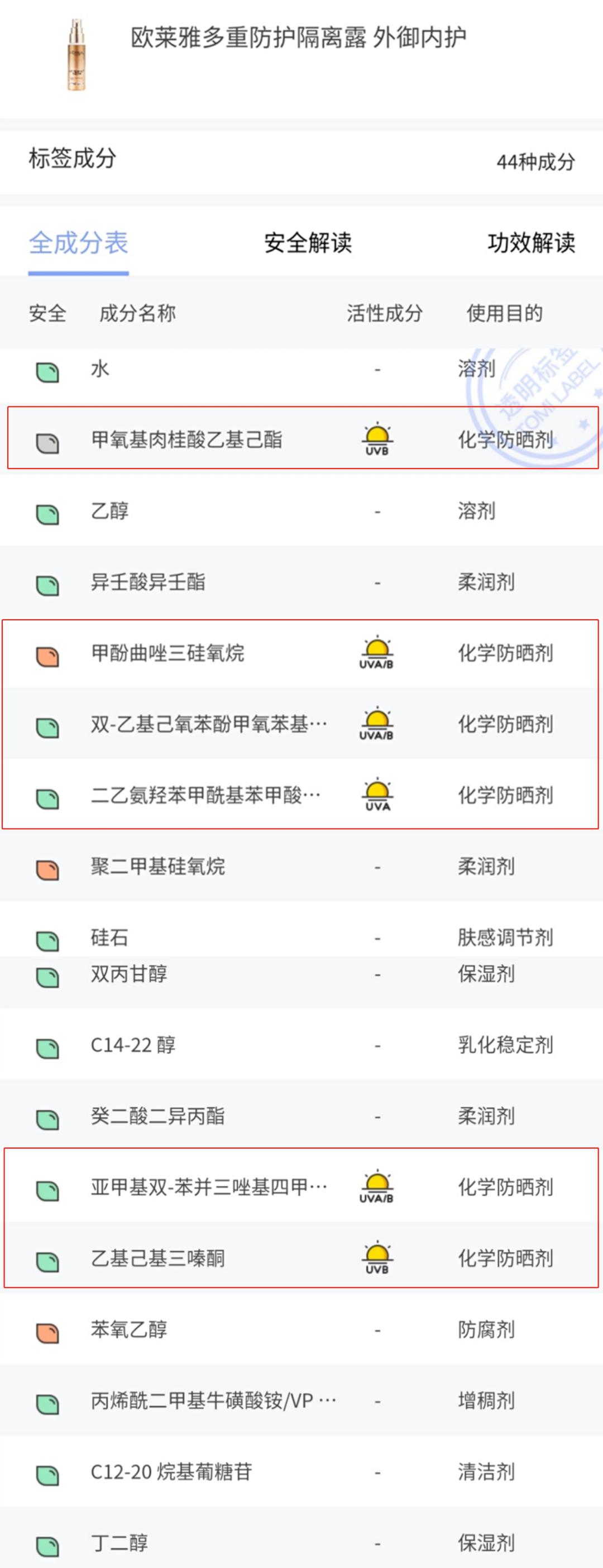 热度最高的防晒测评,看看有你的同款吗?
