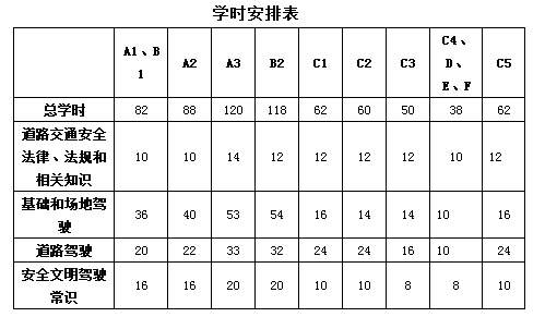 东方时尚驾校近半年的估值表现,东方时尚驾校上市公司介绍