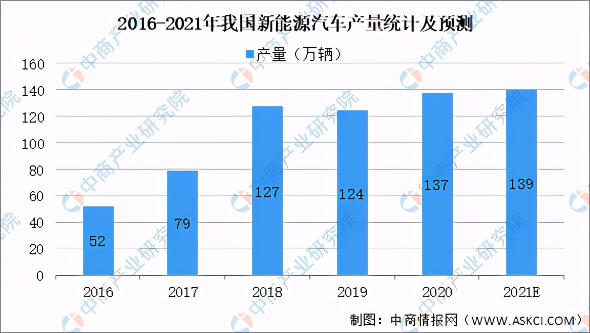 2019年中国新材料产业发展报告,前沿新材料发展现状和发展方向