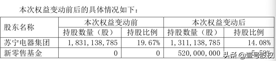 苏宁董事长张近东近况,张近东辞任苏宁董事长