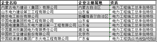 中国建筑业十大巨头,中国最牛建筑企业