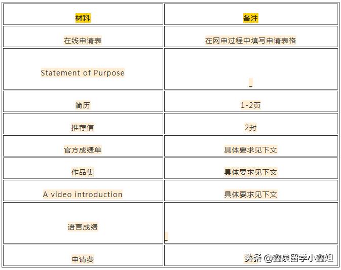 帕森设计学院怎么样啊,帕森斯设计学院校园生活
