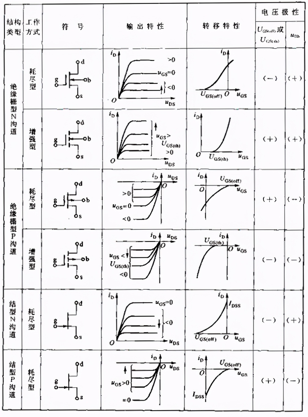 如何认识mos管这样的总结很好理解,mos管通俗易懂介绍