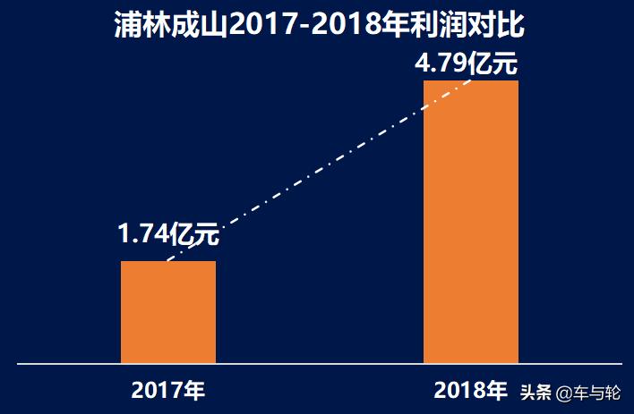 浦林成山是什么时候上市,浦林成山轮胎待遇怎么样