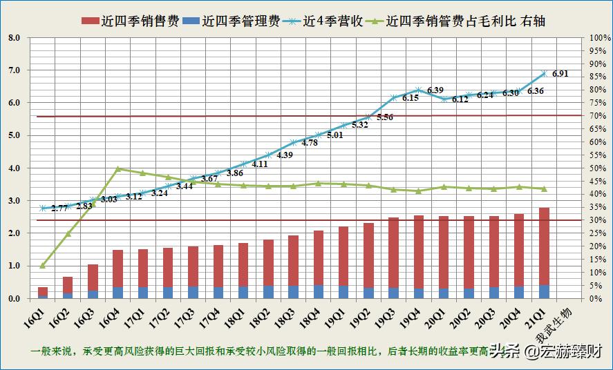 一文读懂生物进化,一文解析全装备
