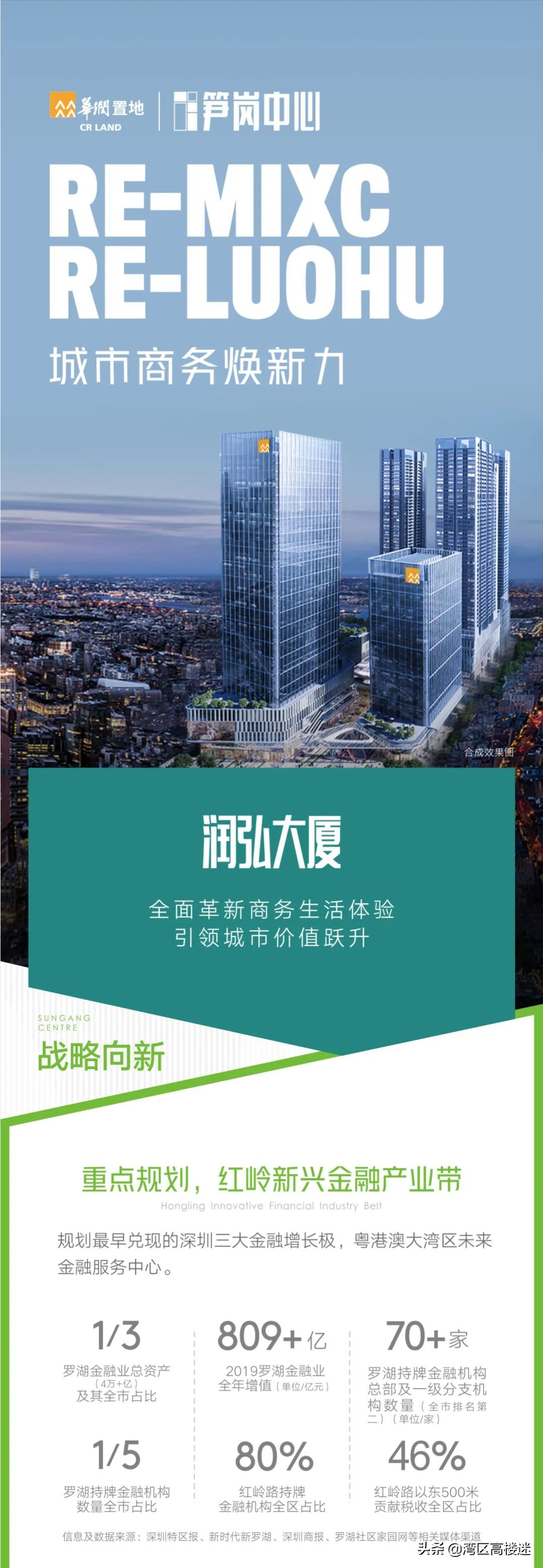 深圳笋岗宝能中心大厦,笋岗地铁口润弘大厦