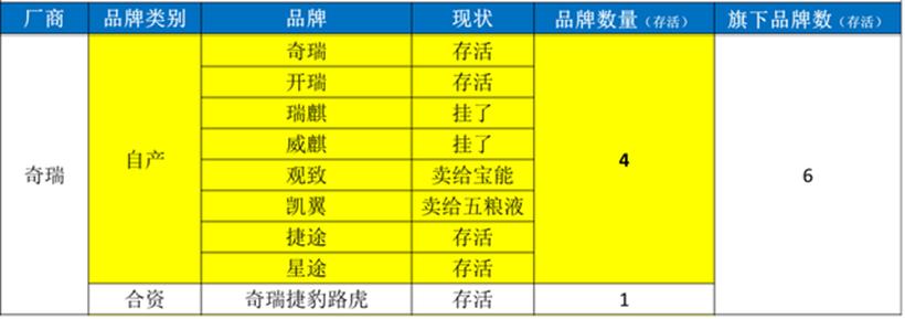 汽车小白如何了解二手车,一篇文章让小白了解新能源汽车