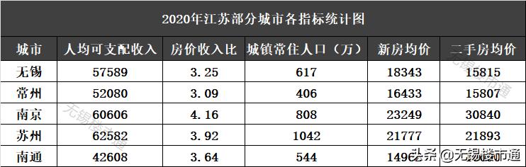 无锡未来10年房价分析,现在无锡房价有没有下跌