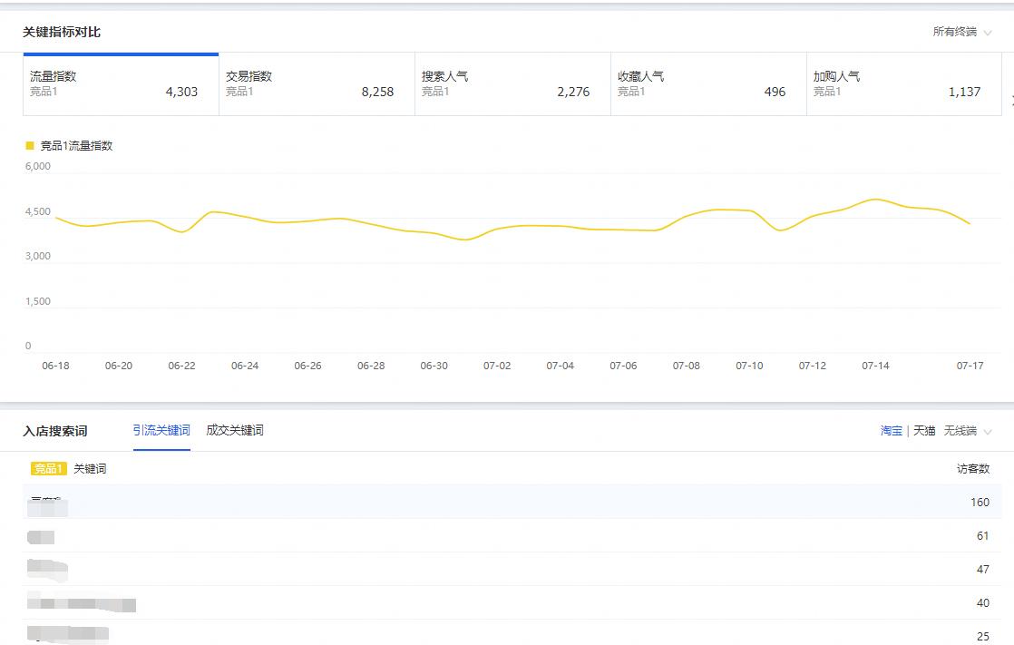 天天特价五折活动技巧,天天特价一元秒杀操作步骤