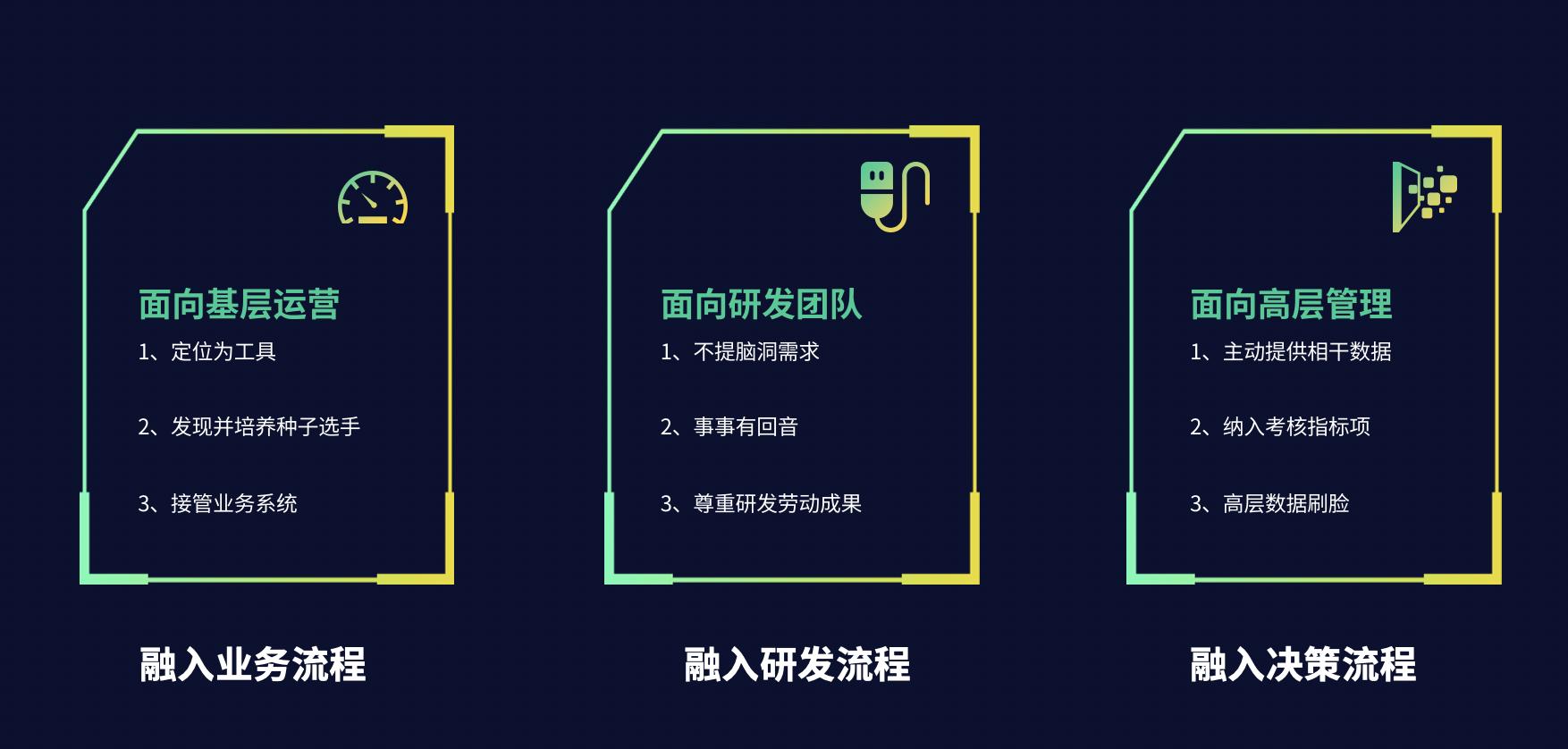 有数≠用数，来看数据应用在E宠如何“跑业务”