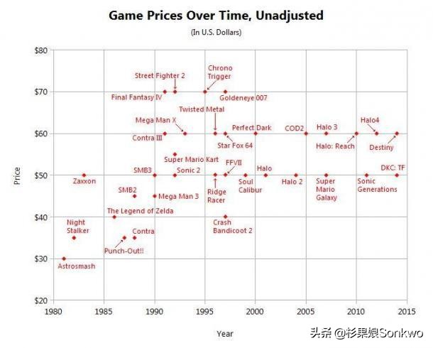 日版游戏为啥价格高,日厂的定价为什么这么离谱