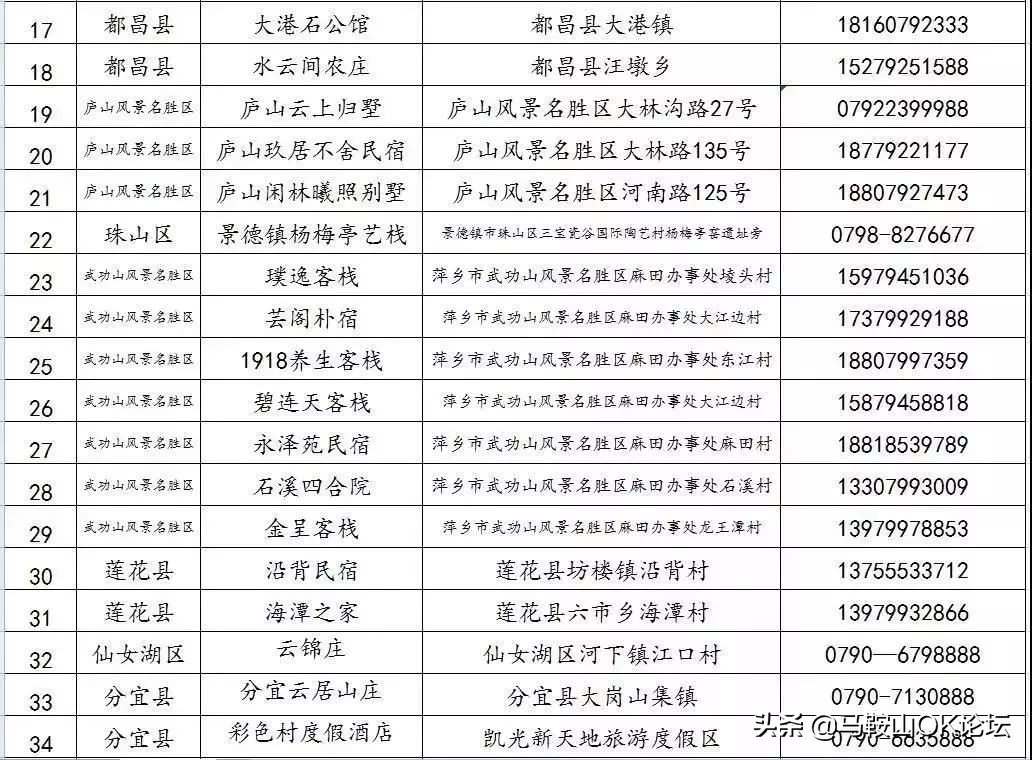 马鞍山市撒野,马鞍山春季攻略