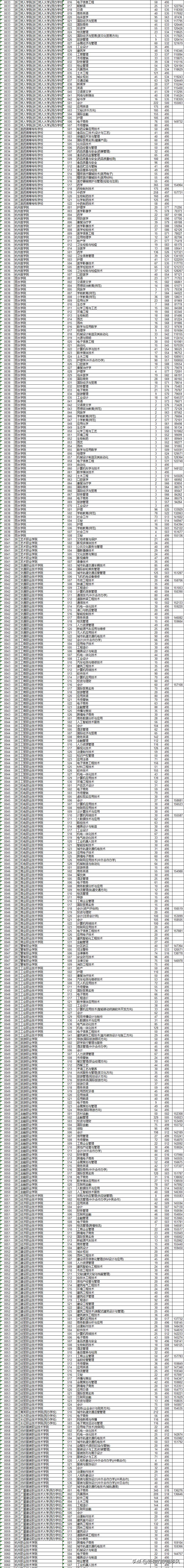 今年浙江二本院校投档线,2019浙江本一批院校投档线