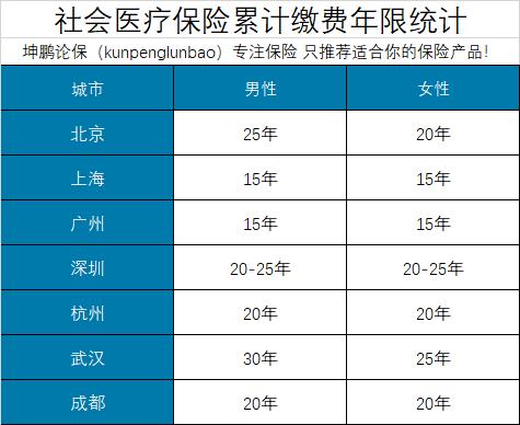 坤鹏论保,坤鹏论保医疗险怎么样