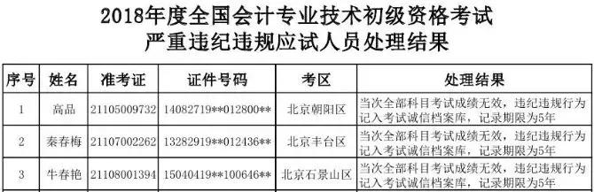2024年初级会计报考需要什么条件,2020年初级会计报考条件和时间