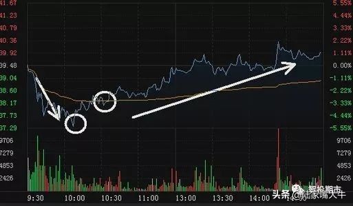 期货交易技巧大全及口诀,期货分时图交易十八式