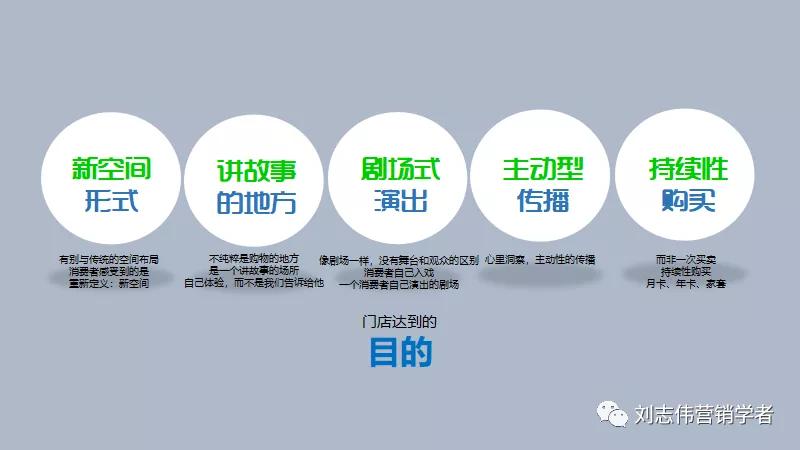 新零售背景下企业营销策略探究,b2b平台运营方案ppt