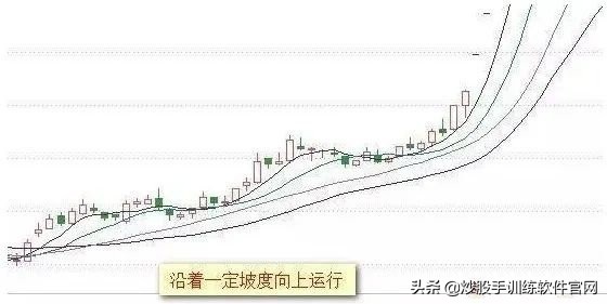 均线系列全集讲解,均线八种形态图解大全