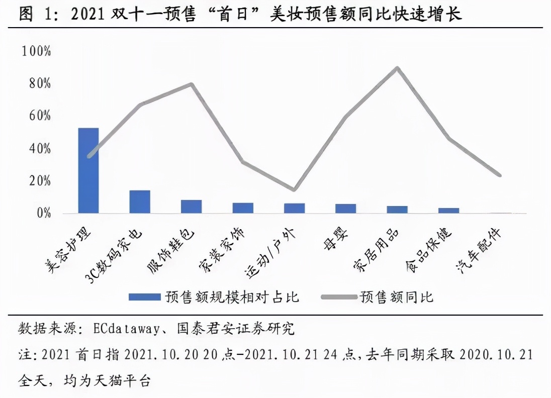从紫苏清痘精华到“西瓜冰沙”洁面乳，花舍美季如何打出差异化