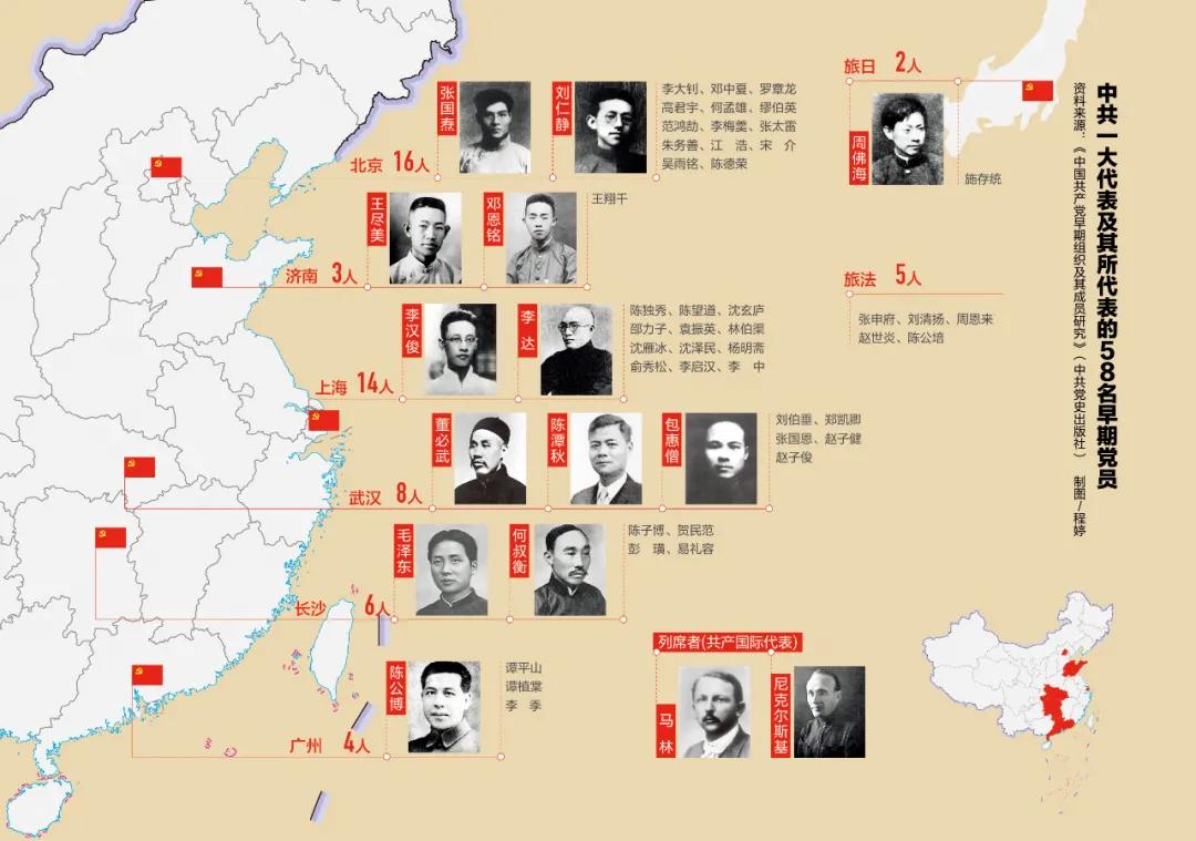 1921年石库门主持会议的是谁,1921年石库门会议
