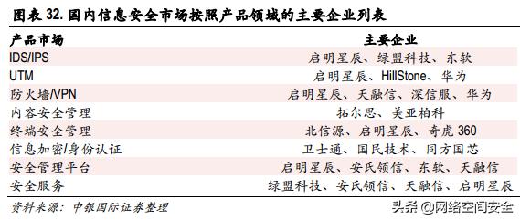 我国it技术发展,中国it技术产业集群