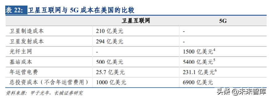 通信板块投资机会,通信行业如何整体投资