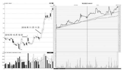 分时图买卖技巧期货,详解分时图短线非常重要的战法