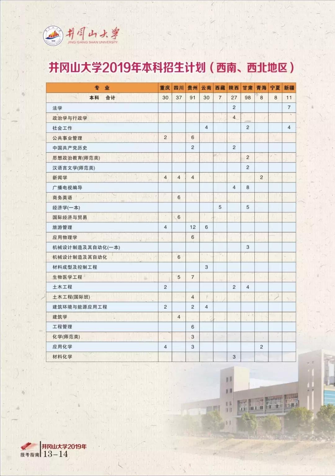 高考志愿@井冈山大学2019年本科招生计划