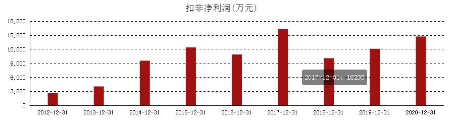 卫士通简介,卫士通有核心技术吗