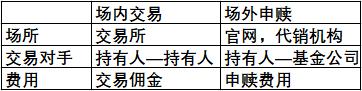 5只宽基指数基金名称及代码,一文看懂基金
