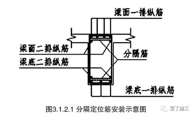 钢筋保护层偏差原因,板面钢筋露筋怎么处理