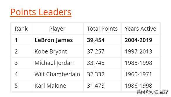 詹姆斯到底多强,詹姆斯有多强