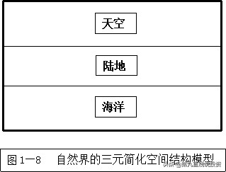 股市三角形态图解,股市中资金的结构