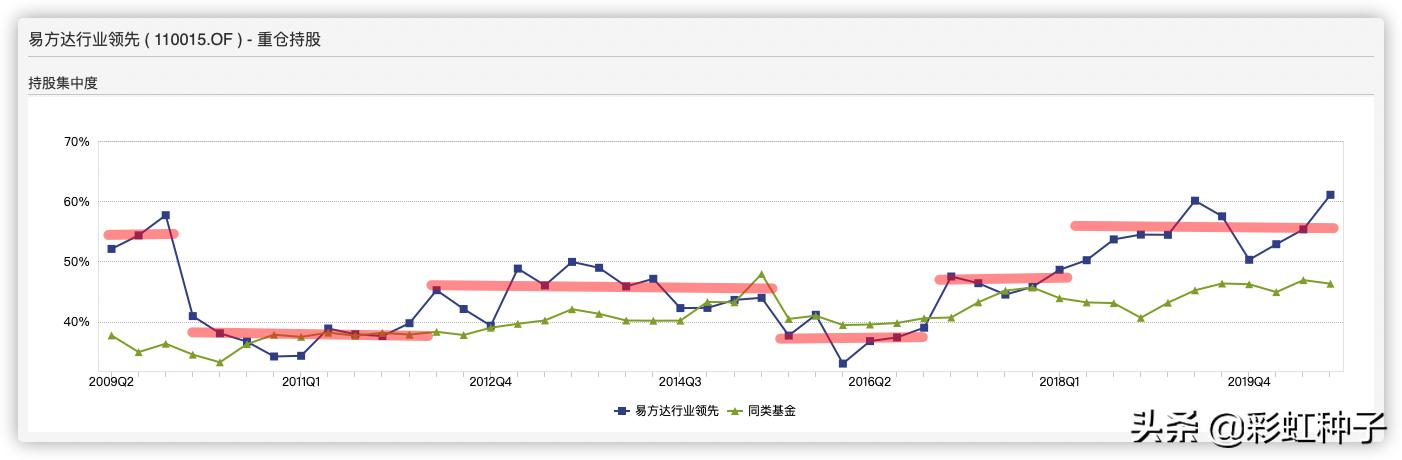 NO.466|易方达基金冯波-易方达竞争优势企业,值得买吗?