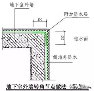 万科建筑施工讲解,万科最新施工标准