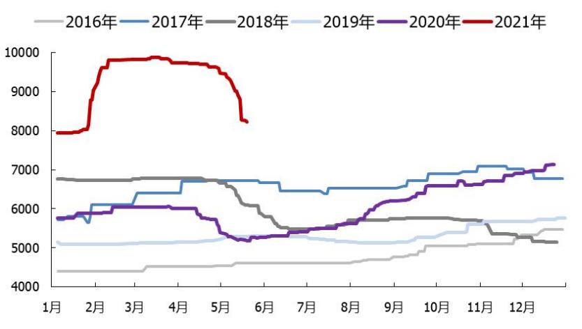 造纸行业分析报告,造纸行业研究报告