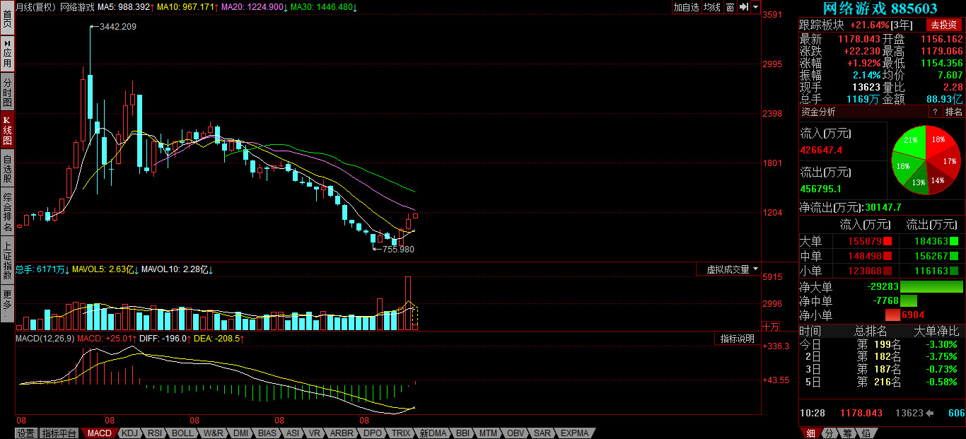 进口游戏获批,新一批进口游戏版号公布