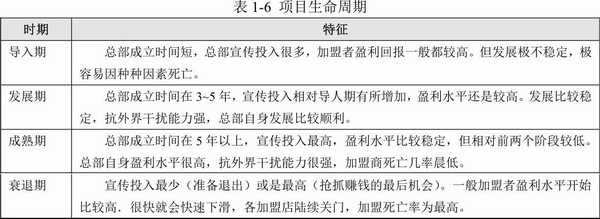 自营便利店和加盟便利店哪个赚钱,便利店加盟自营