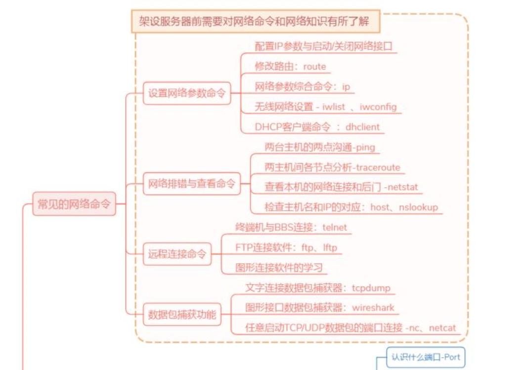 超全面!Linux学习资料大合集,21套从入门到进阶,看这篇就够了