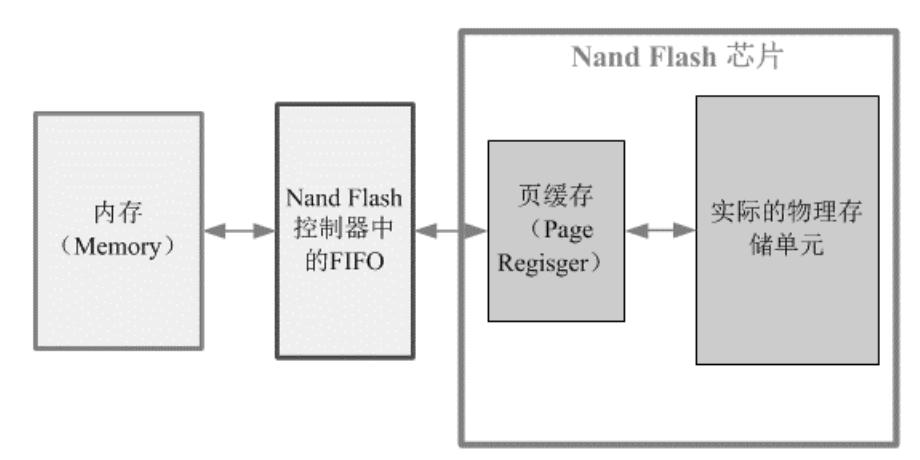 ssd固态硬盘数据恢复,ssd固态硬盘掉速严重