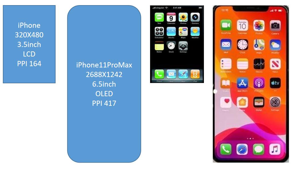 科技创新实践报告总结,科技创新总结报告