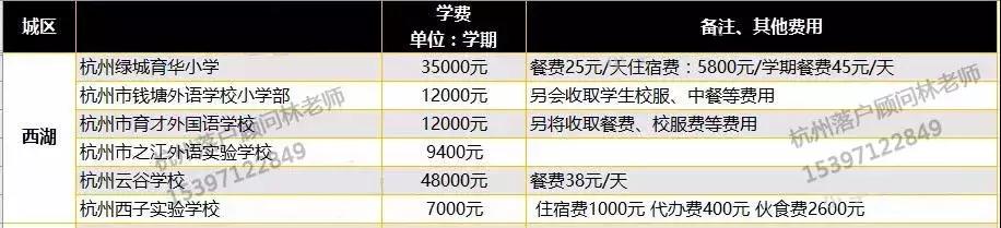 杭州民办学费,杭州西湖区民办小学学费
