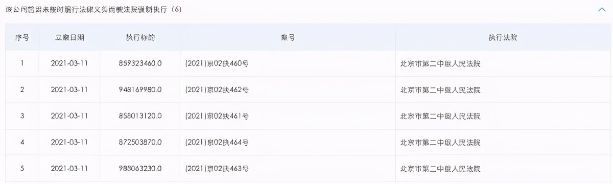 000046泛海控股会重组吗,000046泛海控股基本分析